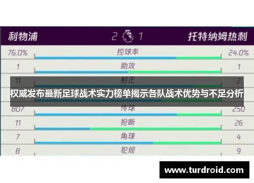 权威发布最新足球战术实力榜单揭示各队战术优势与不足分析