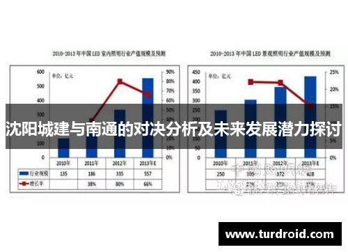 沈阳城建与南通的对决分析及未来发展潜力探讨