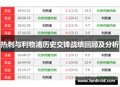 热刺与利物浦历史交锋战绩回顾及分析